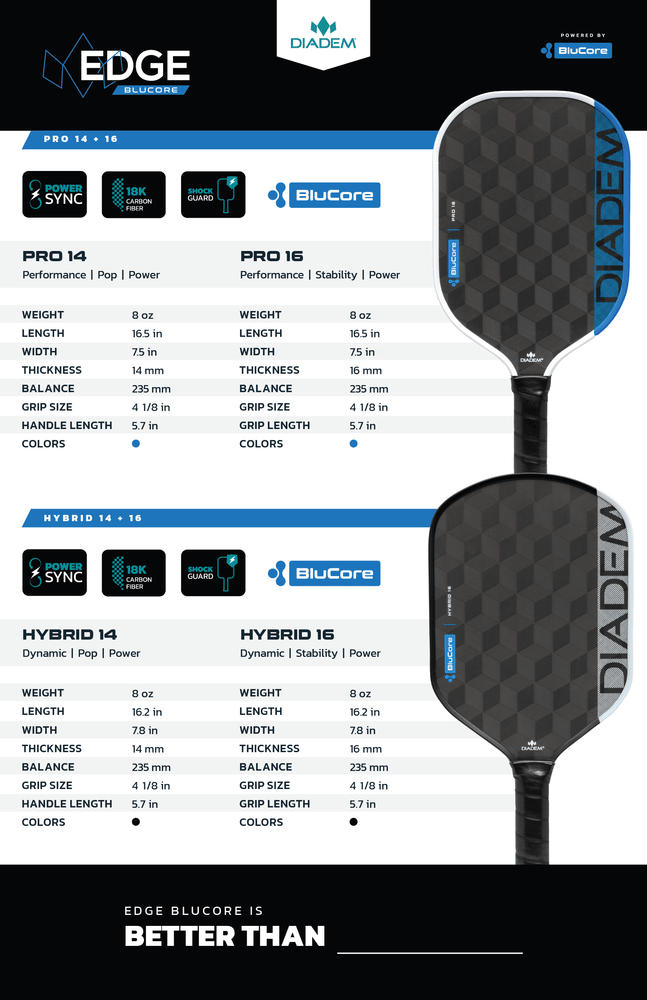 Diadem Sports Unveils Edge BluCores - Diadem Sports